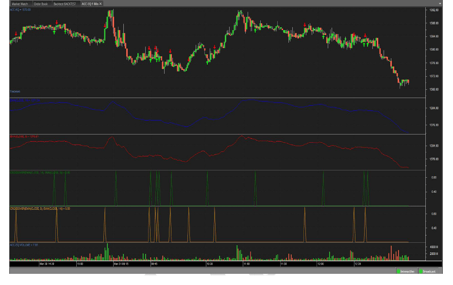 Stocko's back-testing