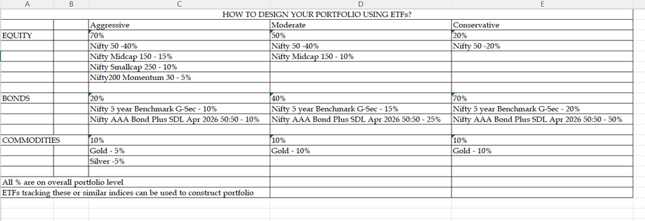 The Role of ETFs in Multi-Asset Investing